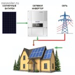 Подробнее... Сетевая солнечная электростанция SOFAR 10кВт